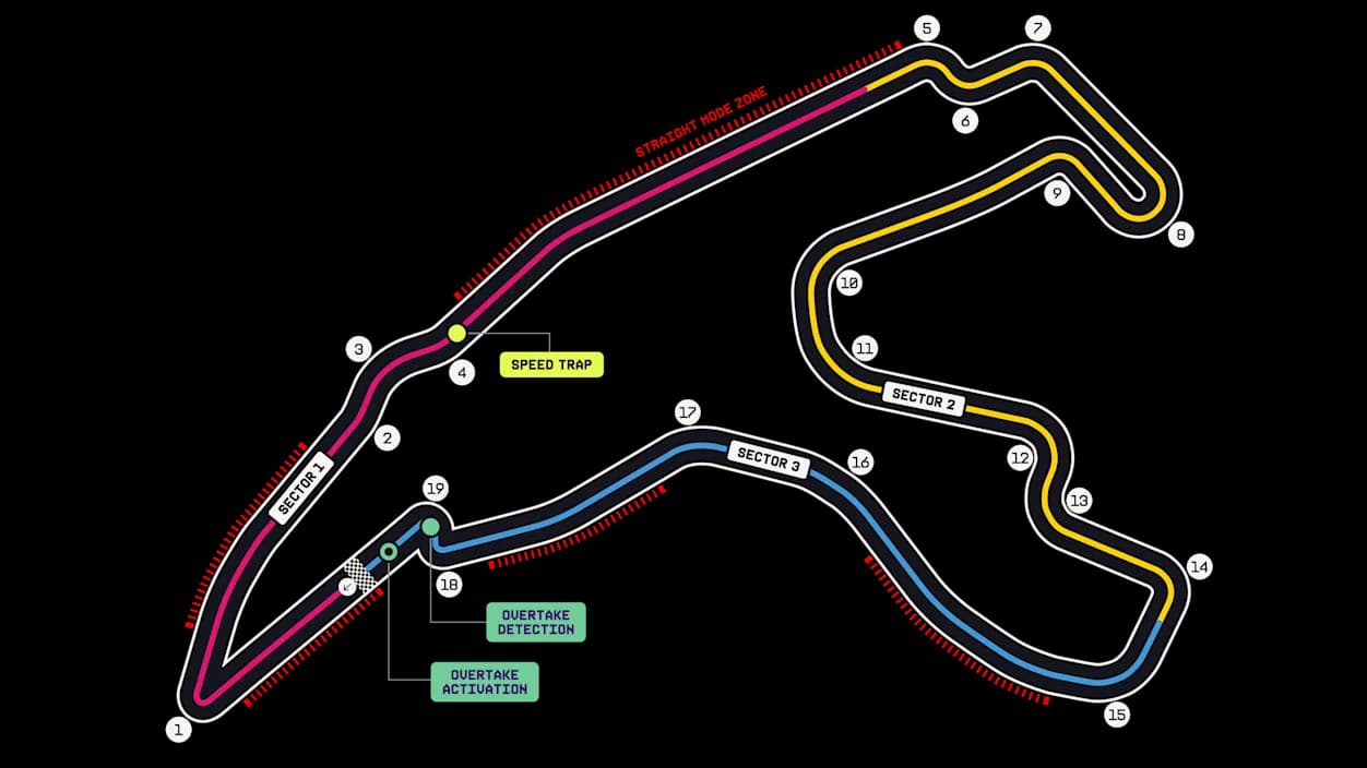 Annotated 2026 Circuit de Spa-Francorchamps map showing 19 turns, three sectors, five Straight Mode zones, the speed trap, and Overtake Mode detection and activation points