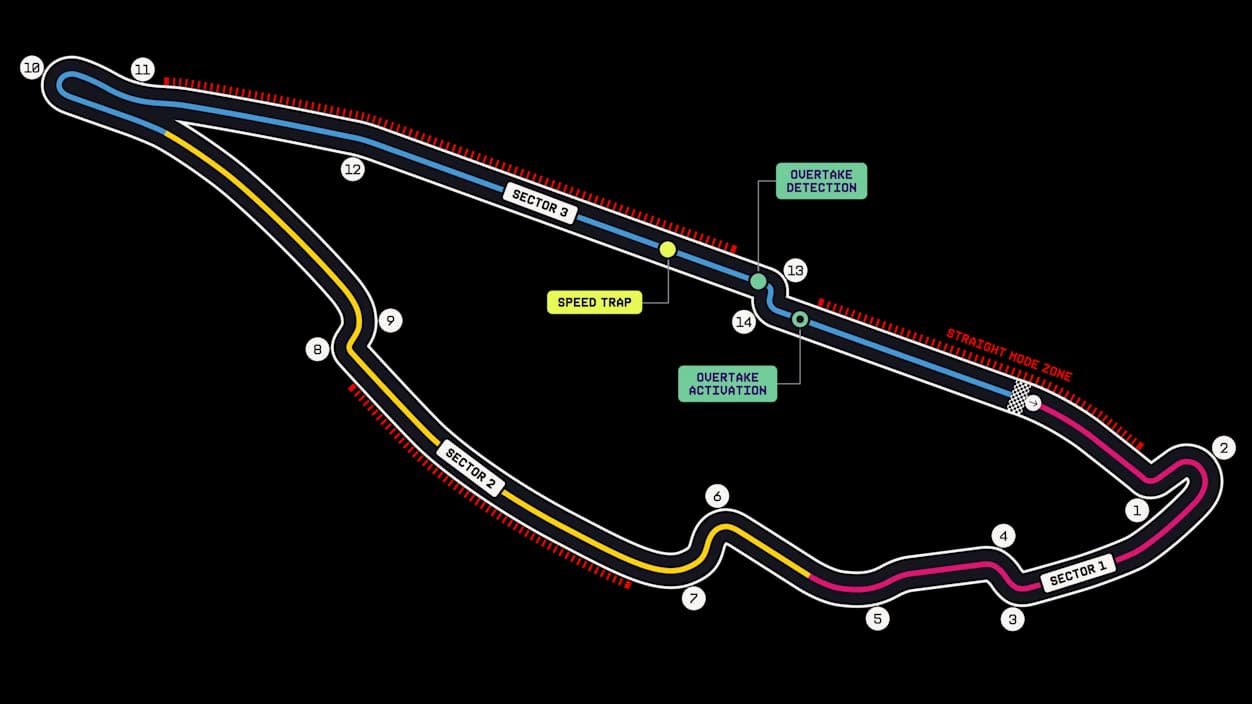 Annotated 2026 Circuit Gilles Villeneuve map showing 14 turns, three sectors, four Straight Mode zones, the speed trap, and Overtake Mode detection and activation points