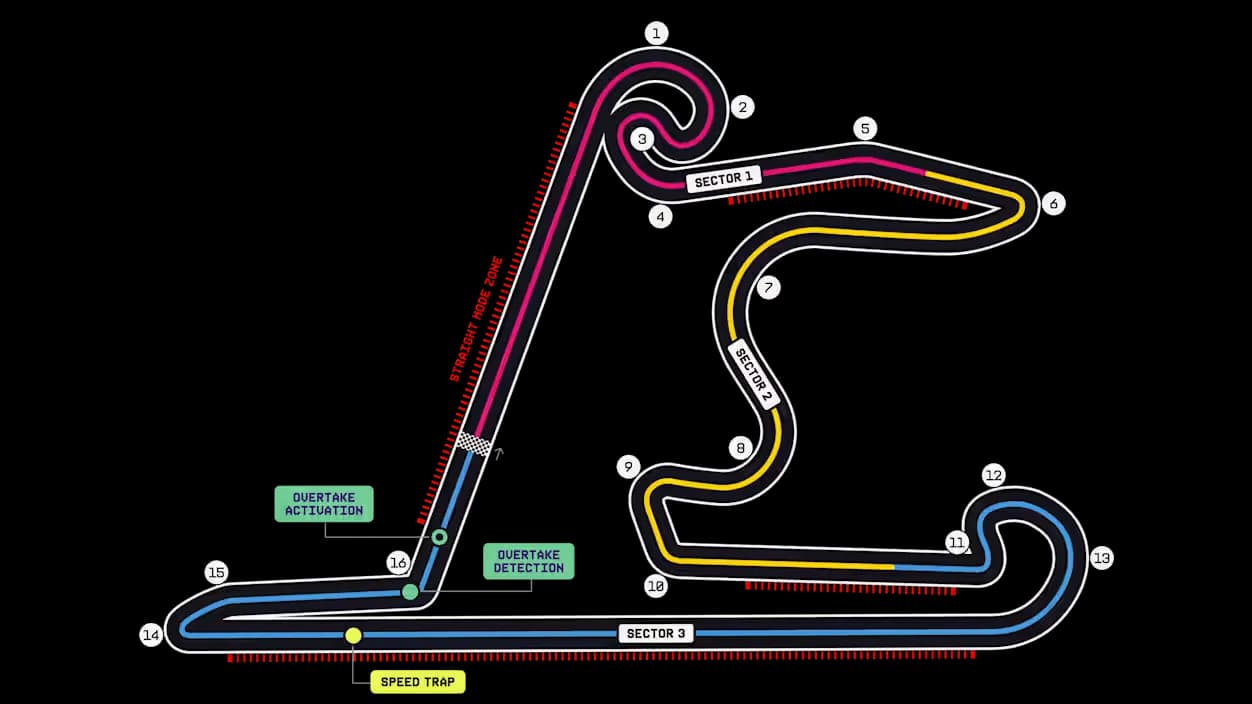 Annotated 2026 Shanghai International Circuit map showing 16 turns, three sectors, four Straight Mode zones, the speed trap, and Overtake Mode detection and activation points