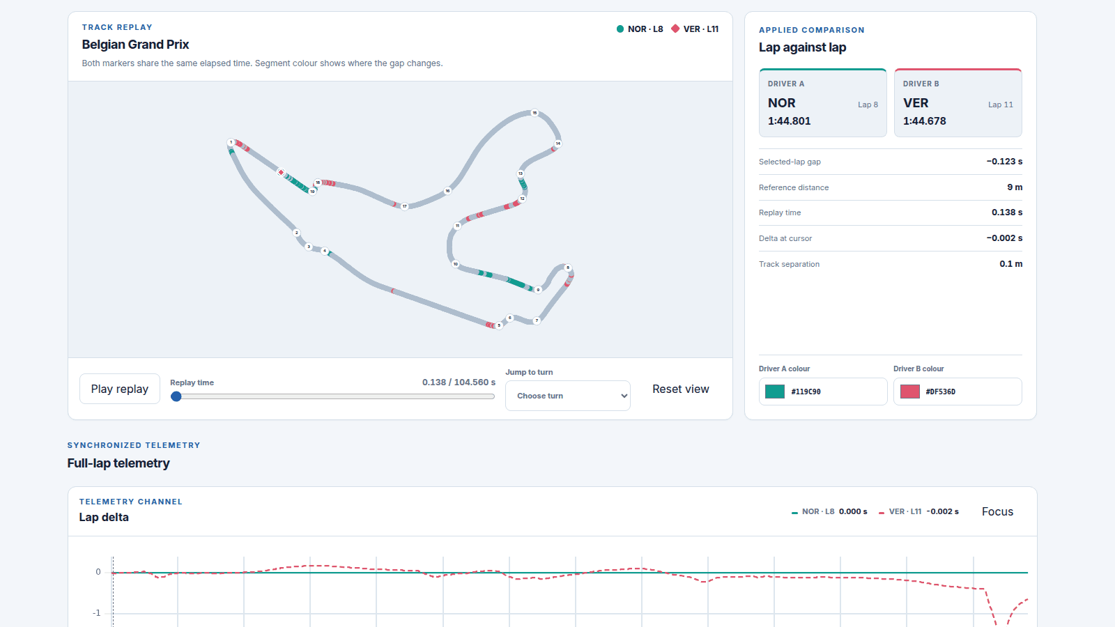 Hash Racing telemetry workspace showing a track replay, lap summary, and synchronized lap delta chart.