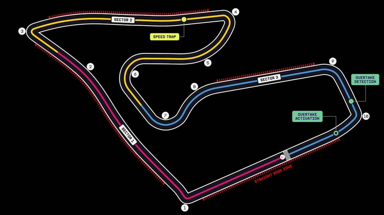 Annotated 2026 Red Bull Ring map showing 10 turns, three sectors, four Straight Mode zones, the speed trap, and Overtake Mode detection and activation points