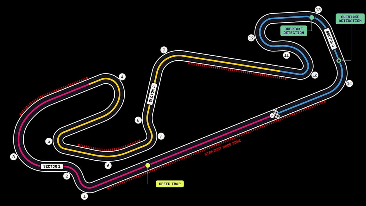Annotated 2026 Circuit de Barcelona-Catalunya map showing 14 turns, three sectors, four Straight Mode zones, the speed trap, and Overtake Mode detection and activation points