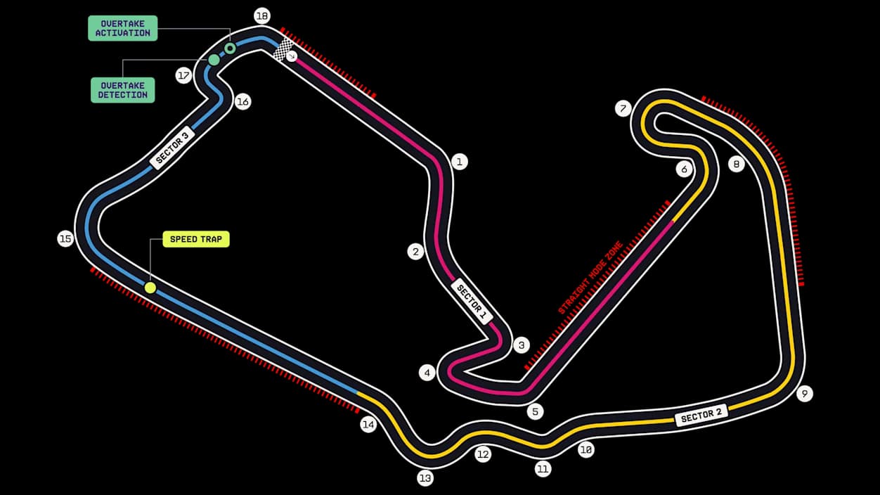 Annotated 2026 Silverstone Circuit map showing 18 turns, three sectors, four Straight Mode zones, the speed trap, and Overtake Mode detection and activation points