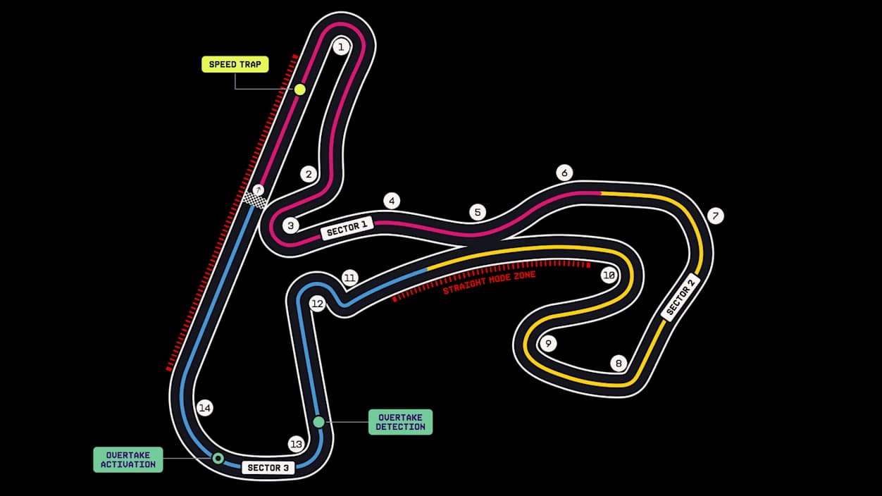 Annotated 2026 Circuit Zandvoort map showing 14 turns, three sectors, a Straight Mode zone, the speed trap, and Overtake Mode detection and activation points