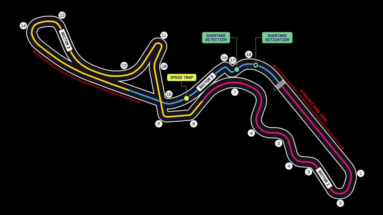 Annotated 2026 Suzuka Circuit map showing 18 turns, three sectors, two Straight Mode zones, the speed trap, and Overtake Mode detection and activation points