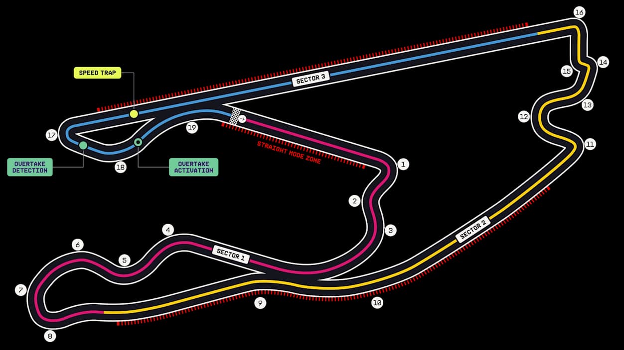 Annotated 2026 Miami International Autodrome map showing 19 turns, three sectors, three Straight Mode zones, the speed trap, and Overtake Mode detection and activation points